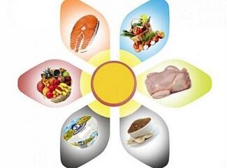 The six-petal weight loss method